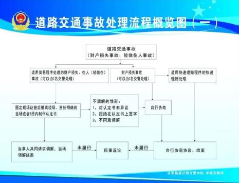 2020最新交通事故处理流程及赔偿具体标准