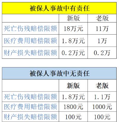 交强险多少钱一年2021年