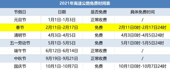 春节高速免费时间一览表2021