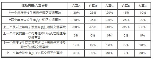 2021交強險多少錢一年