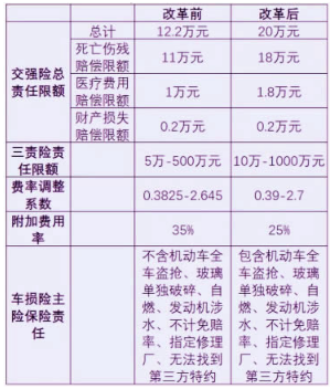 2021交強險多少錢一年