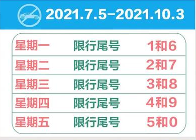 北京限號(hào)輪換周期2021時(shí)間表