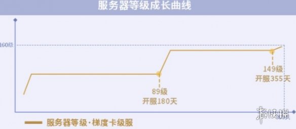 一夢江湖全新梯度服即將上線 一夢江湖梯度服是什么