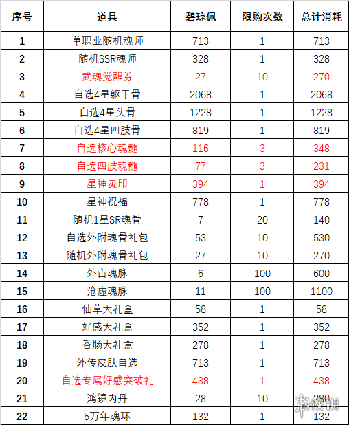 斗羅大陸魂師對(duì)決瓊臺(tái)玉閣活動(dòng)攻略 斗羅大陸魂師對(duì)決瓊臺(tái)玉閣怎么玩