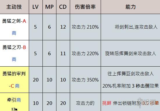 奥丁神叛职业介绍 奥丁神叛职业技能介绍 狂战士