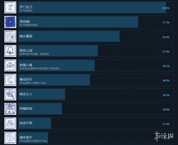 勇者斗幺蛾成就有什么 勇者斗幺蛾游戏成就奖杯一览