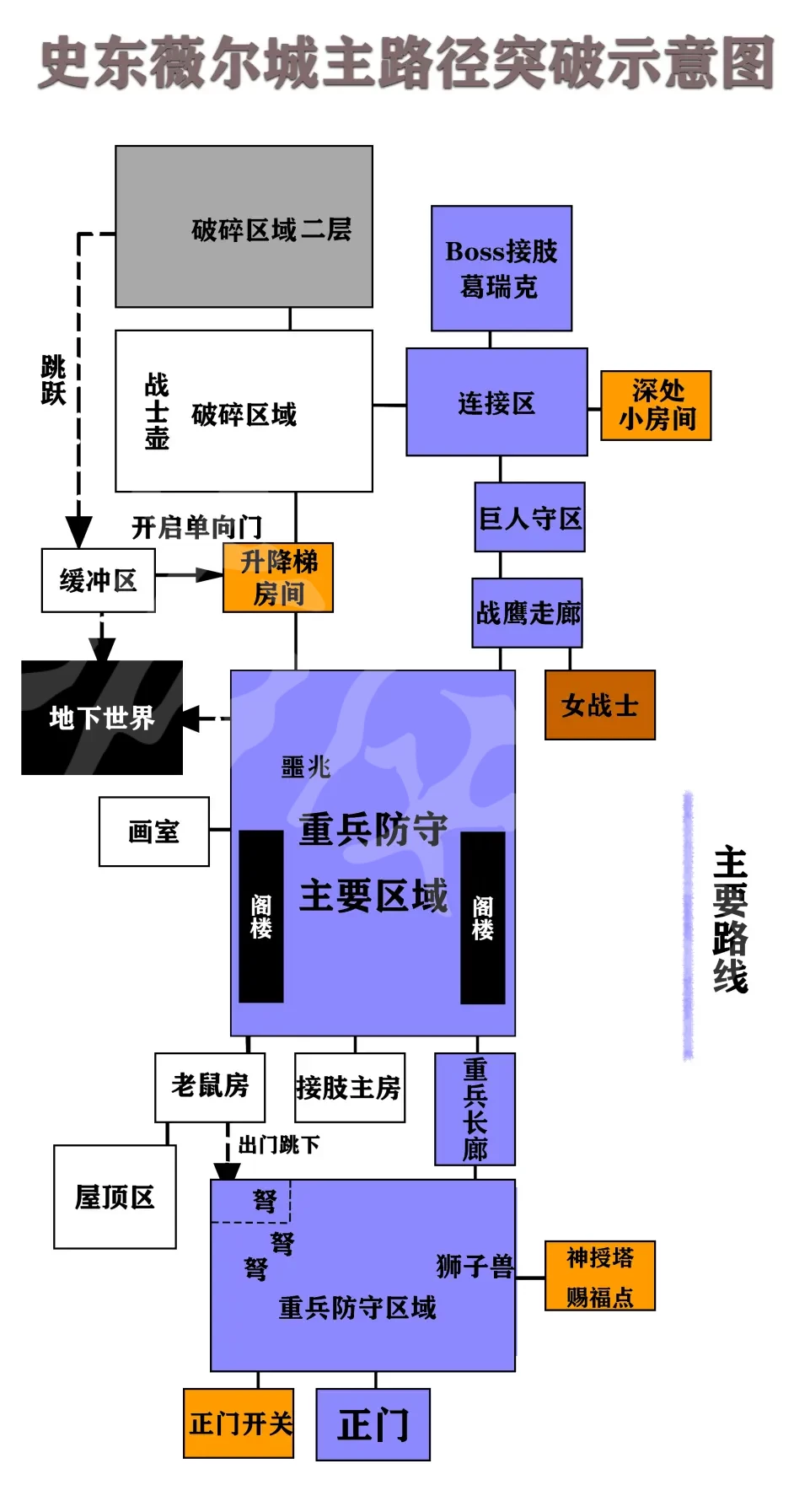 艾尔登法环史东薇尔城怎么走 史东薇尔城平面示意图分享