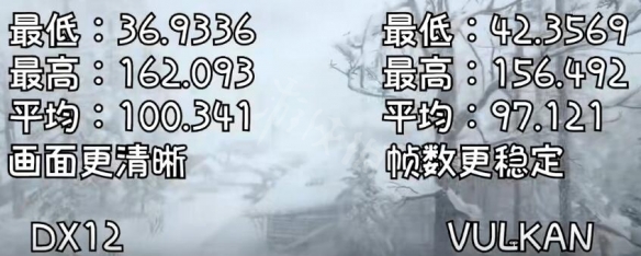 荒野大鏢客2directx12和vulkan畫面區(qū)別 directx12和vulkan哪個(gè)好