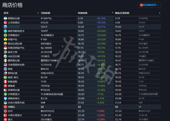 StacklandsSteam游戏价格 Stacklands游戏售价介绍