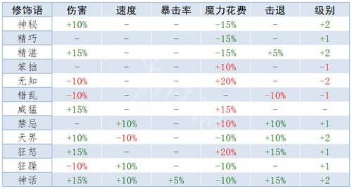 泰拉瑞亚重铸词条属性大全 重铸词条属性是什么