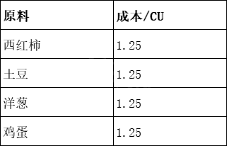 贪婪的魔鬼怎么赚钱 贪婪的魔鬼各食物成本对比表介绍