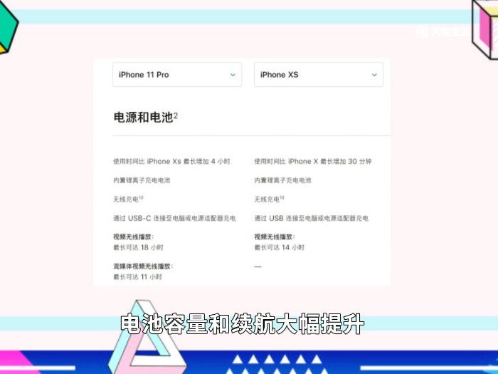 iphone11pro和xs區(qū)別