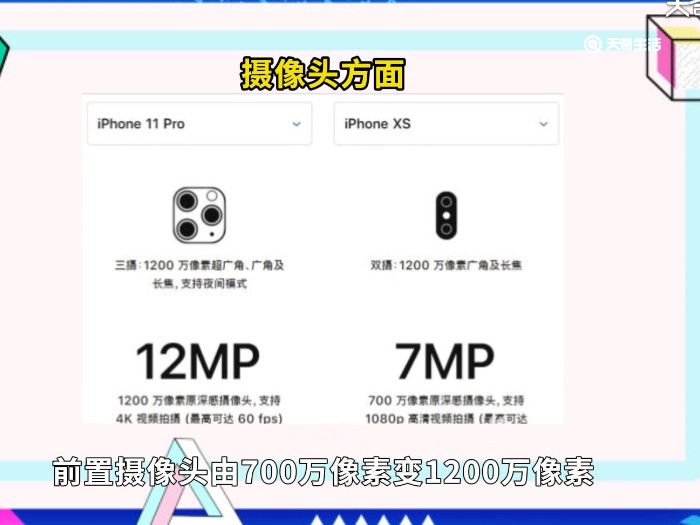 iphone11pro和xs區(qū)別