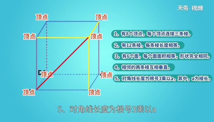 正方体的棱长总和等于什么