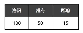 率土之滨族阀崛兴赛季结算奖励