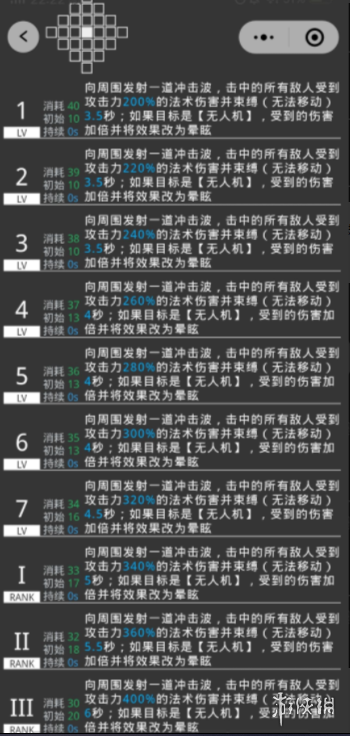 明日方舟格劳克斯怎么样