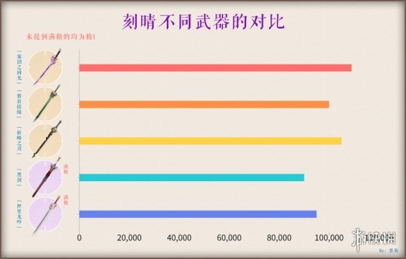 原神霧切適合那個(gè)角色