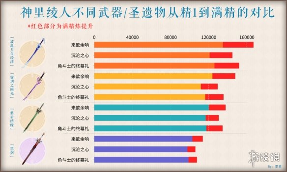 原神霧切適合那個(gè)角色