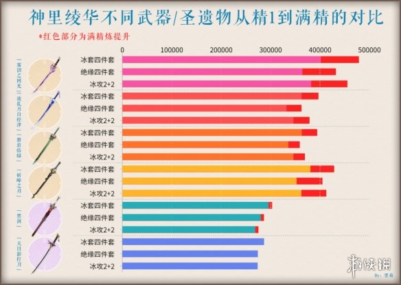 原神霧切適合那個(gè)角色