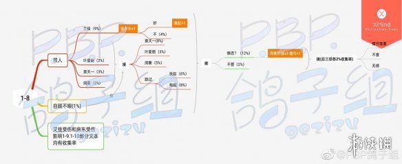 筑梦公馆剧情攻略1-8