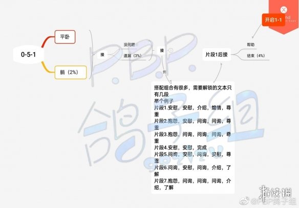 筑梦公馆剧情攻略序章