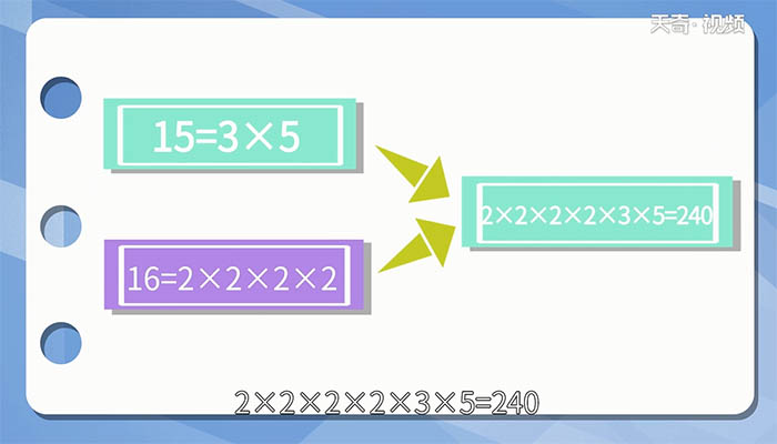 15和16的最小公倍數(shù)是多少