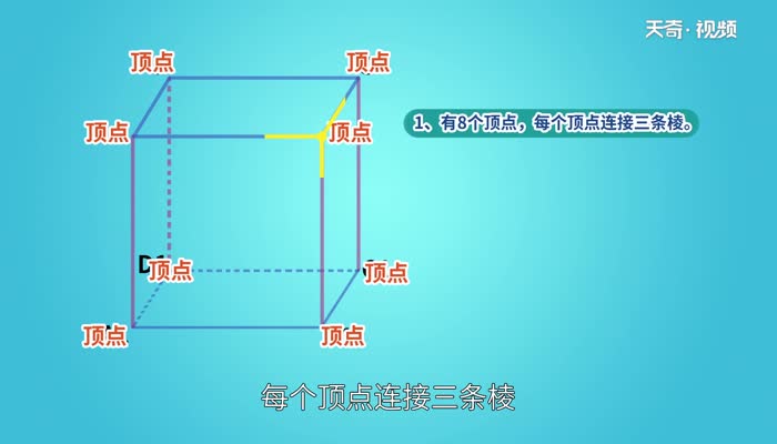 正方体的表面积