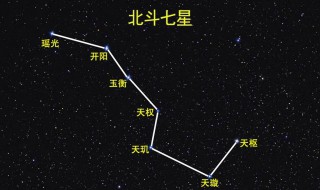 北斗七星怎么看北（如何辨识北斗七星）