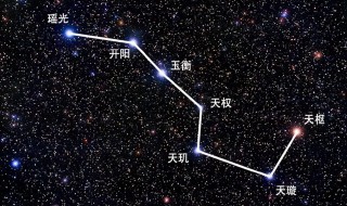 北斗七星怎么形成的 北斗七星的构成