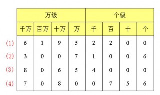 读作怎么写（0.80读作怎么写）