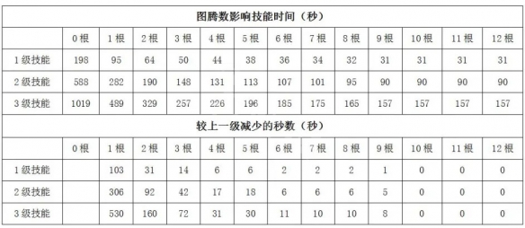 恐惧饥荒狼人该怎么玩