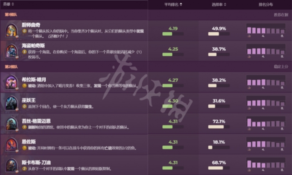 炉石传说酒馆战棋23.2哪些英雄强势