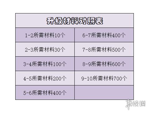 暗黑破坏神不朽遗物系统介绍