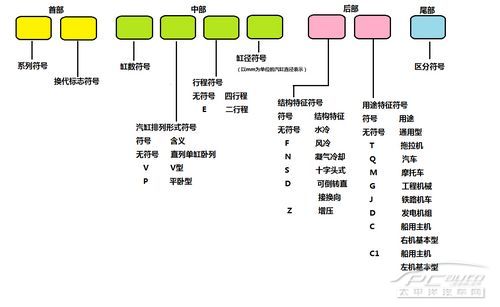 发动机型号