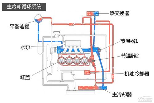 大众EA111发动机