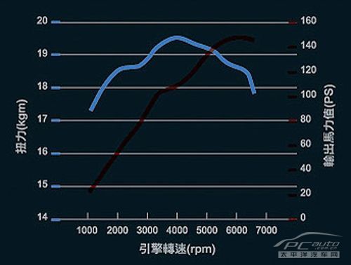 最大马力