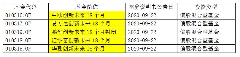 螞蟻基金買哪個(gè)好 支付寶螞蟻基金最佳購買建議[多圖]圖片3