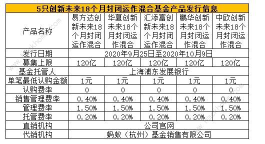 螞蟻基金買哪個(gè)好 支付寶螞蟻基金最佳購買建議[多圖]圖片4