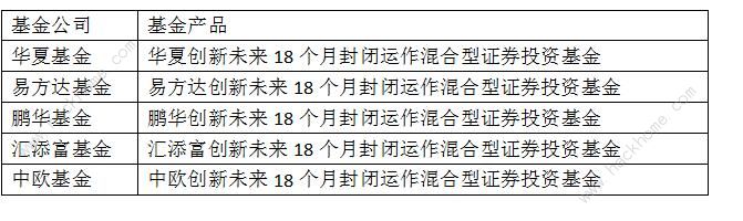 螞蟻基金買哪個(gè)好 支付寶螞蟻基金最佳購買建議[多圖]圖片5