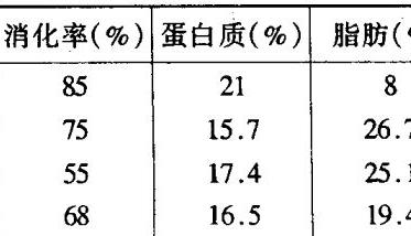 兔肉在營養(yǎng)和保健上有哪些特點