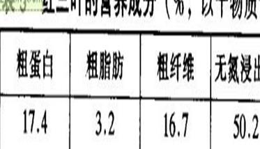 红三叶植物学特征及生物学特性 红三叶植物学特征及生物学特性是什么