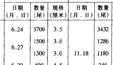 养殖户为何喜欢养团头鲂（团头鲂和鲂的区别）