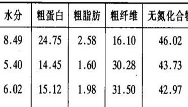 红豆草经济价值及利用 红豆草学名