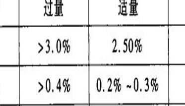 苹果园的施肥与灌溉技术