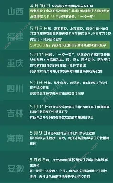 全國各地高校幾月幾號開學(xué) 全國高校5月開學(xué)時間表匯總最新[多圖]圖片3