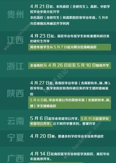 全國各地高校幾月幾號開學(xué) 全國高校5月開學(xué)時間表匯總最新[多圖]圖片2