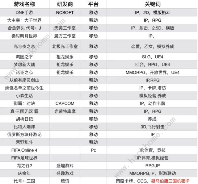 腾讯年度游戏发布会游戏有哪些 2020年度游戏发布会游戏汇总[多图]图片3