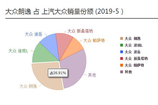 1.6L風(fēng)尚版朗逸軸距是多少