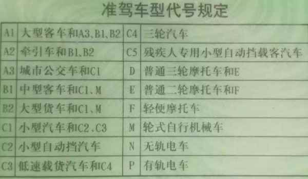 c2可以开手自一体的车吗