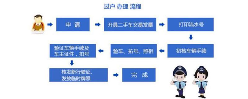 公司車可以過戶給個(gè)人嗎